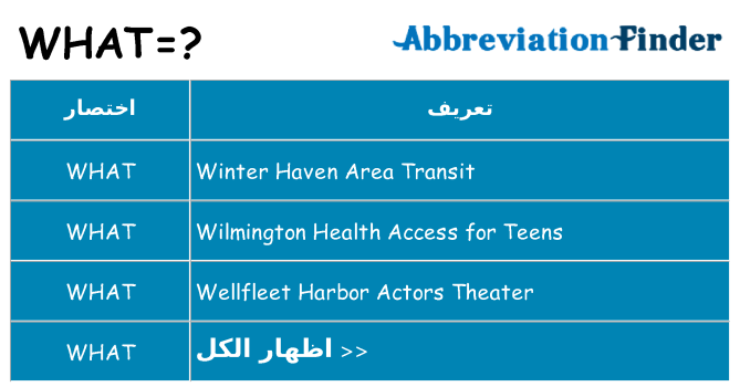 ماذا عن موقف % s
