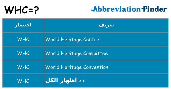 ماذا عن موقف % s