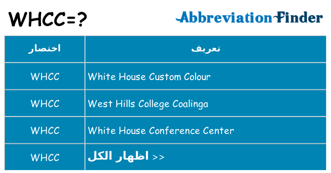 ماذا عن موقف % s