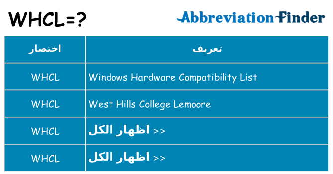 ماذا عن موقف % s