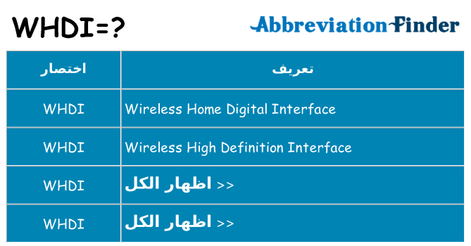 ماذا عن موقف % s