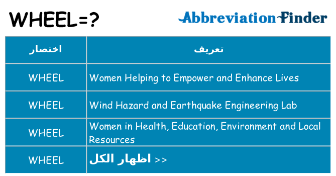 ماذا عن موقف % s
