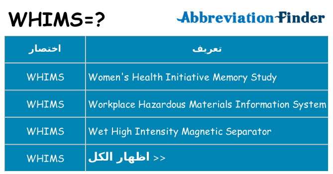 ماذا عن موقف % s