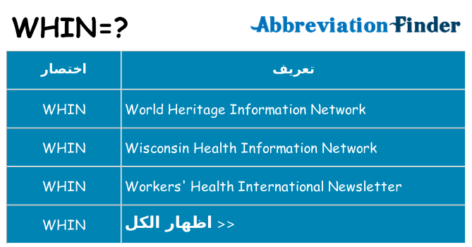 ماذا عن موقف % s
