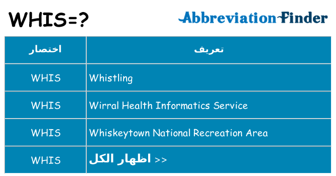 ماذا عن موقف % s