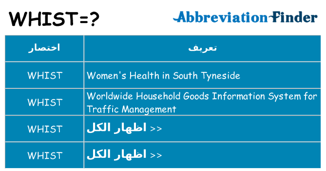 ماذا عن موقف % s