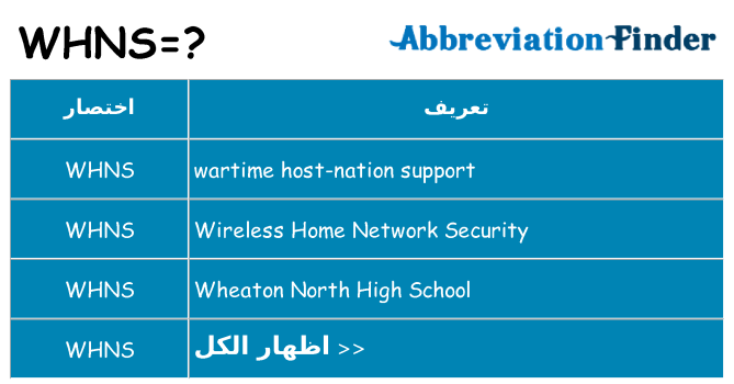 ماذا عن موقف % s