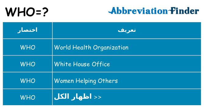 ماذا عن موقف % s