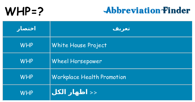ماذا عن موقف % s