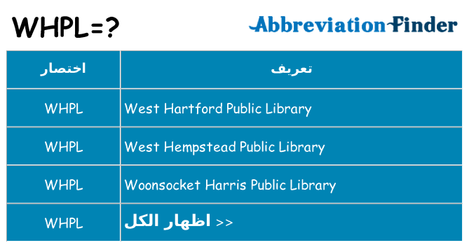 ماذا عن موقف % s