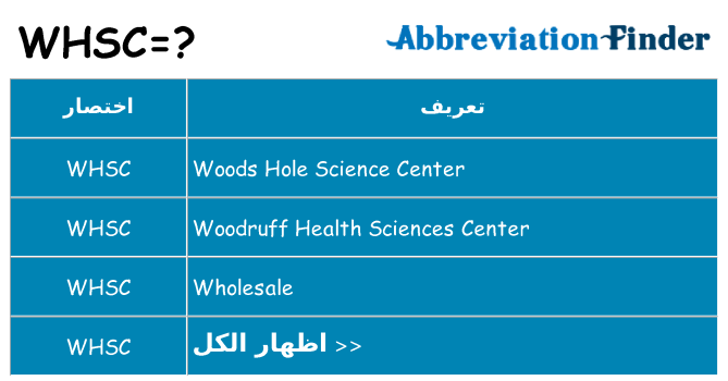 ماذا عن موقف % s