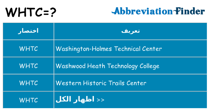 ماذا عن موقف % s
