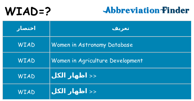ماذا عن موقف % s