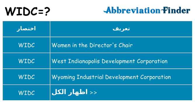 ماذا عن موقف % s