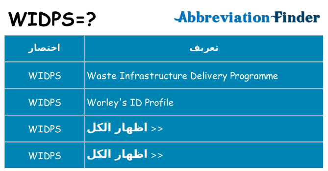 ماذا عن موقف % s