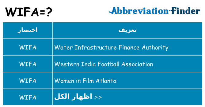 ماذا عن موقف % s