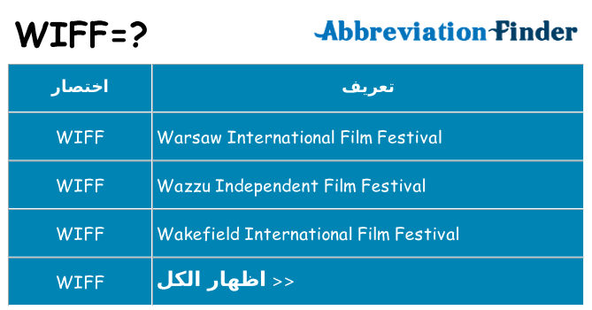 ماذا عن موقف % s