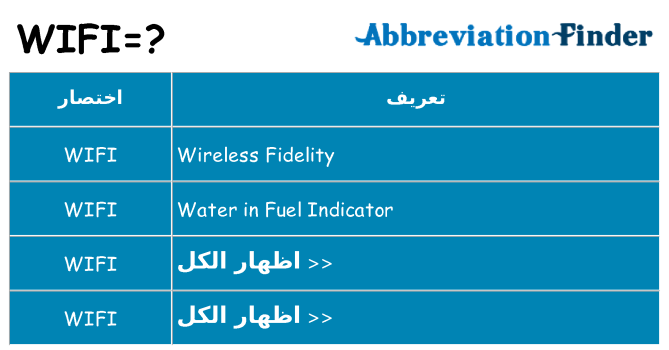 ماذا عن موقف % s