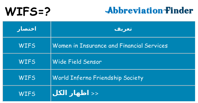 ماذا عن موقف % s