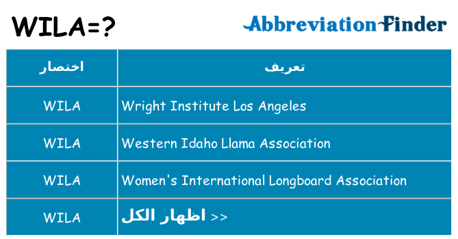 ماذا عن موقف % s