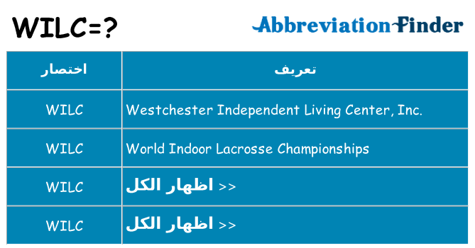 ماذا عن موقف % s