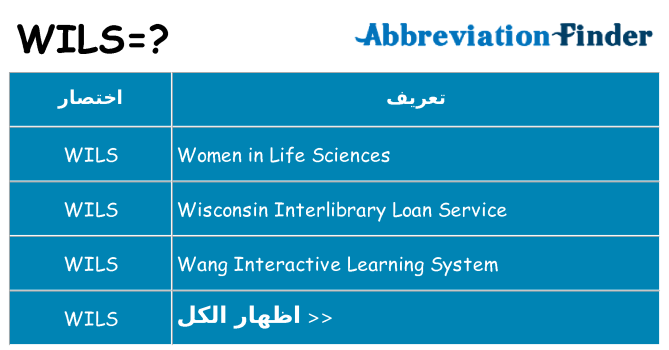 ماذا عن موقف % s