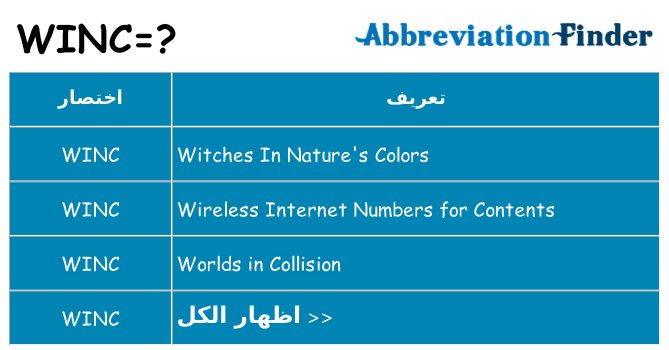 ماذا عن موقف % s