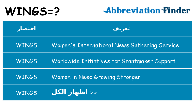 ماذا عن موقف % s