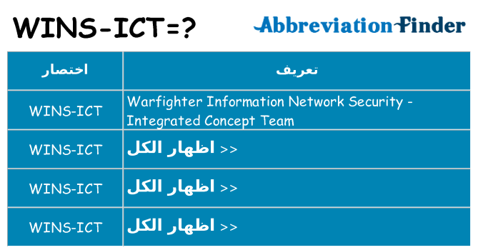 ماذا عن موقف % s