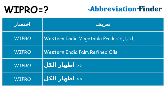 ماذا عن موقف % s