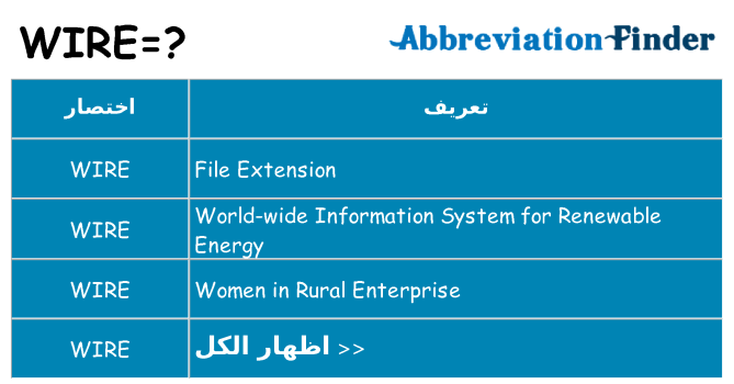 ماذا عن موقف % s