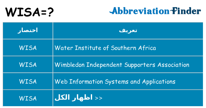 ماذا عن موقف % s