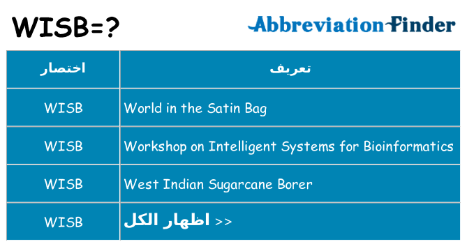 ماذا عن موقف % s