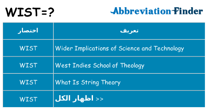 ماذا عن موقف % s