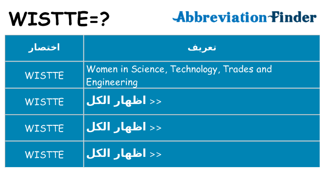 ماذا عن موقف % s