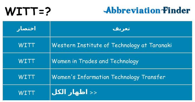 ماذا عن موقف % s