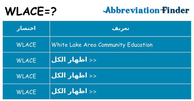 ماذا عن موقف % s
