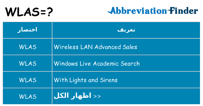 ماذا عن موقف % s
