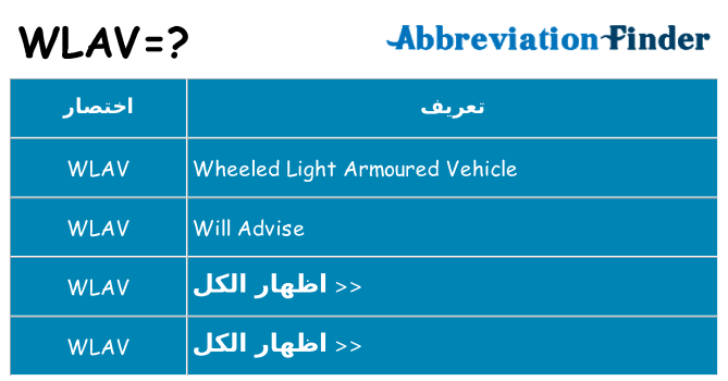 ماذا عن موقف % s