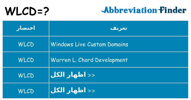 ماذا عن موقف % s