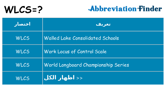 ماذا عن موقف % s