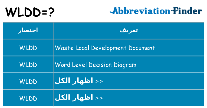 ماذا عن موقف % s