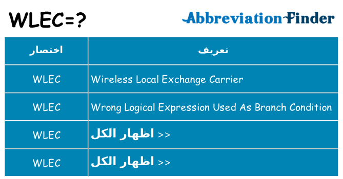 ماذا عن موقف % s