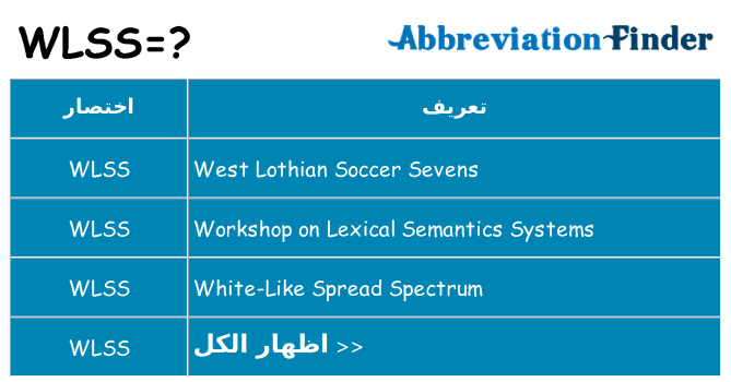 ماذا عن موقف % s