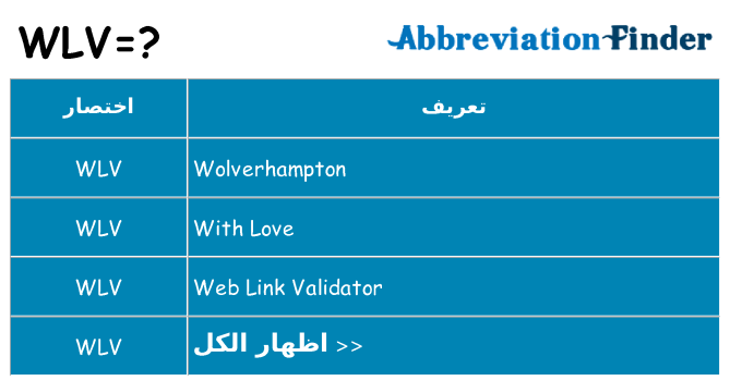 ماذا عن موقف % s