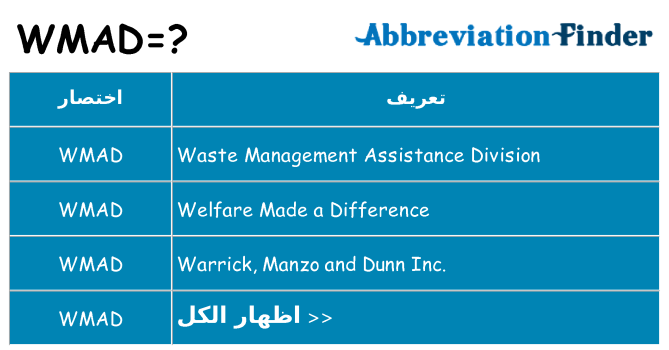 ماذا عن موقف % s