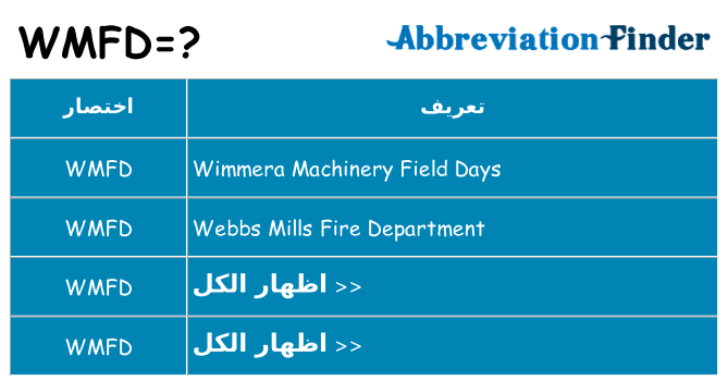 ماذا عن موقف % s