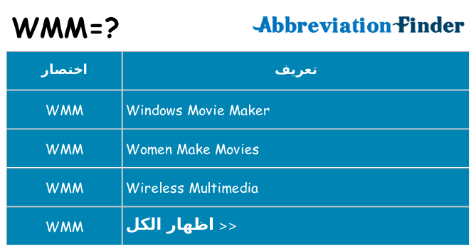 ماذا عن موقف % s