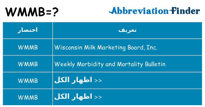 ماذا عن موقف % s