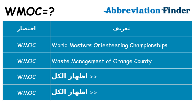 ماذا عن موقف % s